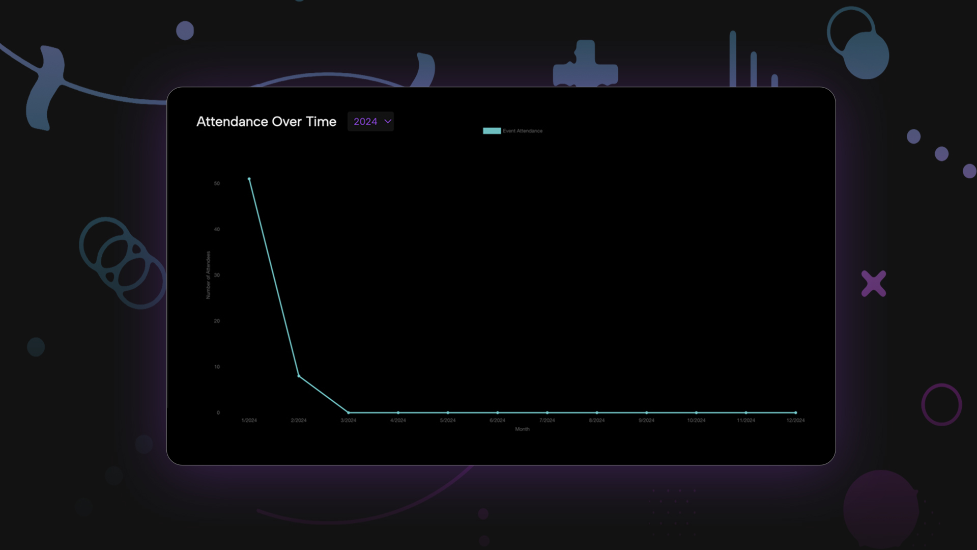 Deets analytics dashboard