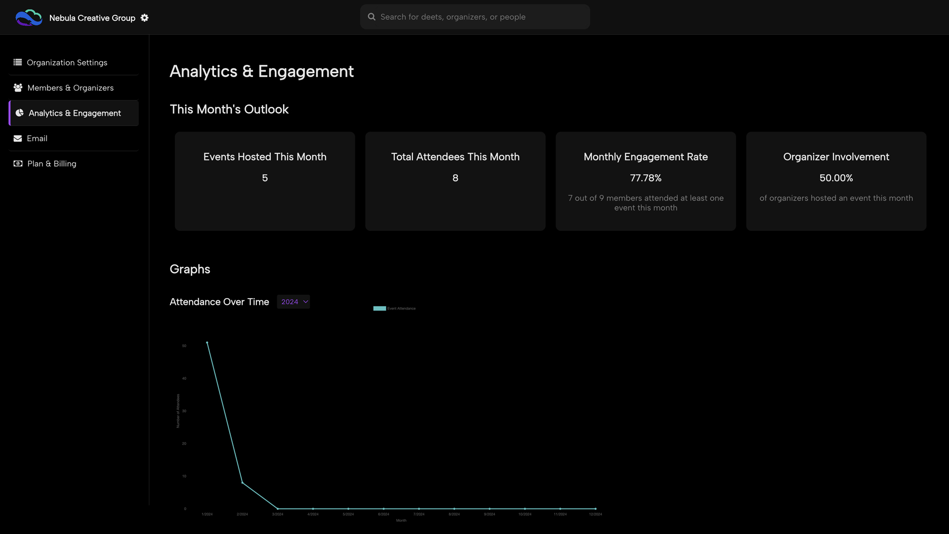 Decreasing Admin Workload